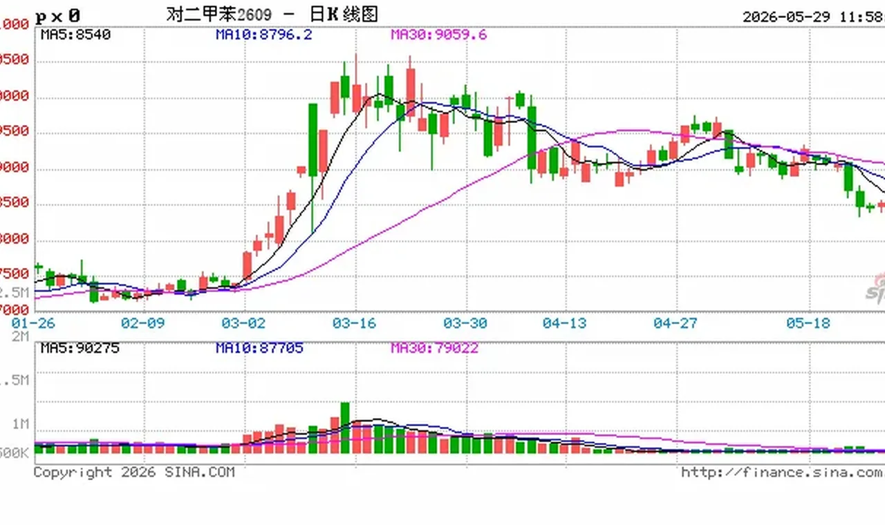 聚酯链品种价格逆势走强,原因是→缩略图