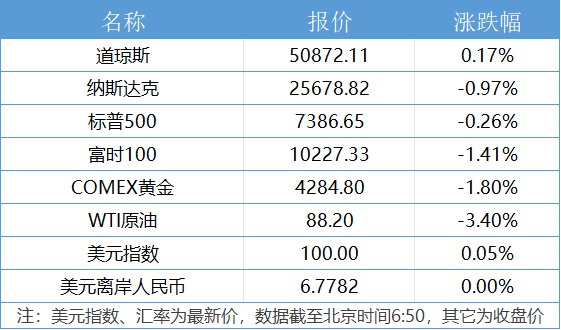 美军报复性打击伊朗;美国将阿里巴巴等列入“涉军”清单 中国外交部回应|21早新闻