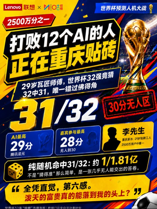 32中31!联想集团×咪咕“世界杯预测人机大战”诞生2500万分之一锦鲤