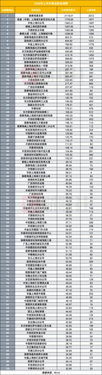 不再是游资榜,上半年营业部龙虎榜变阵,从看游资转向看机构调仓与大资金交易